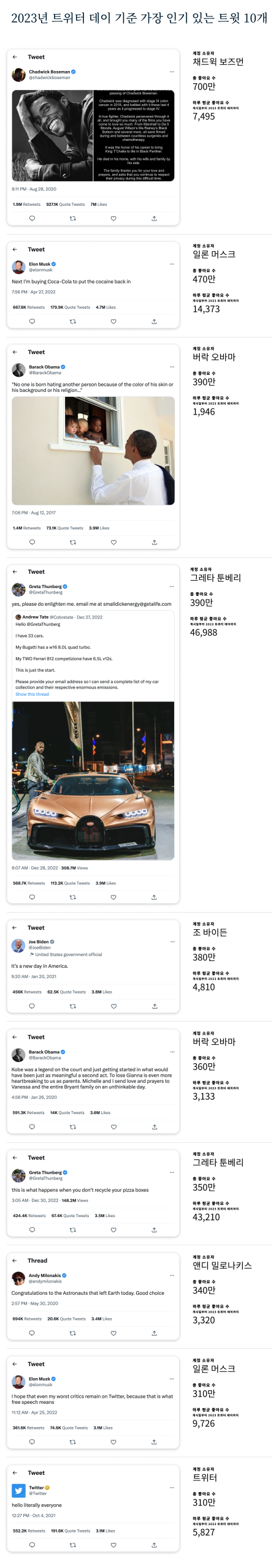 The Top 10 Tweets That Got The Most Likes In The Past Year 1 Scaled