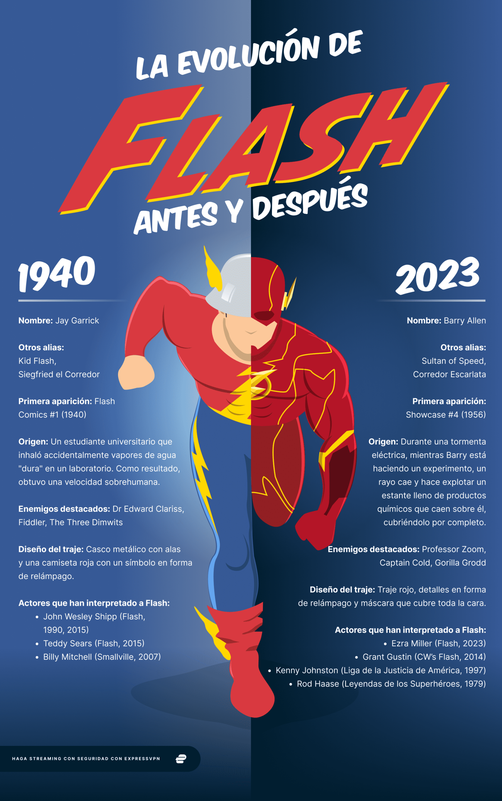 The Flash Then And Now 7 Scaled