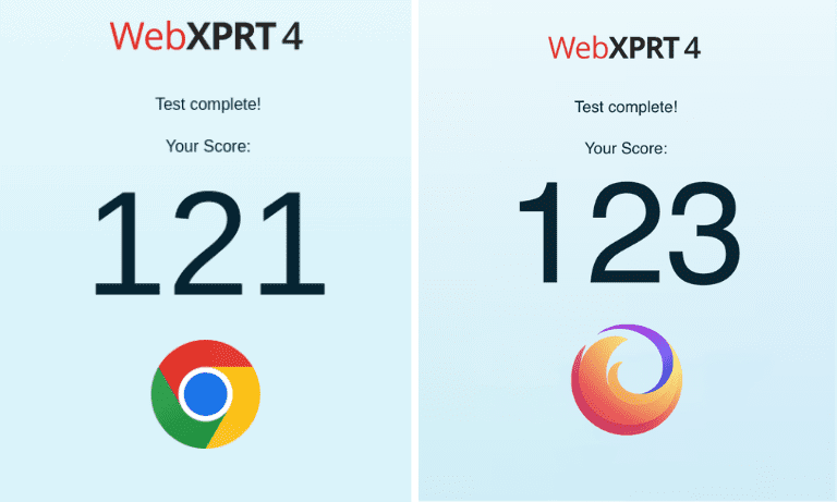 Chrome vs. Firefox: Test prędkości