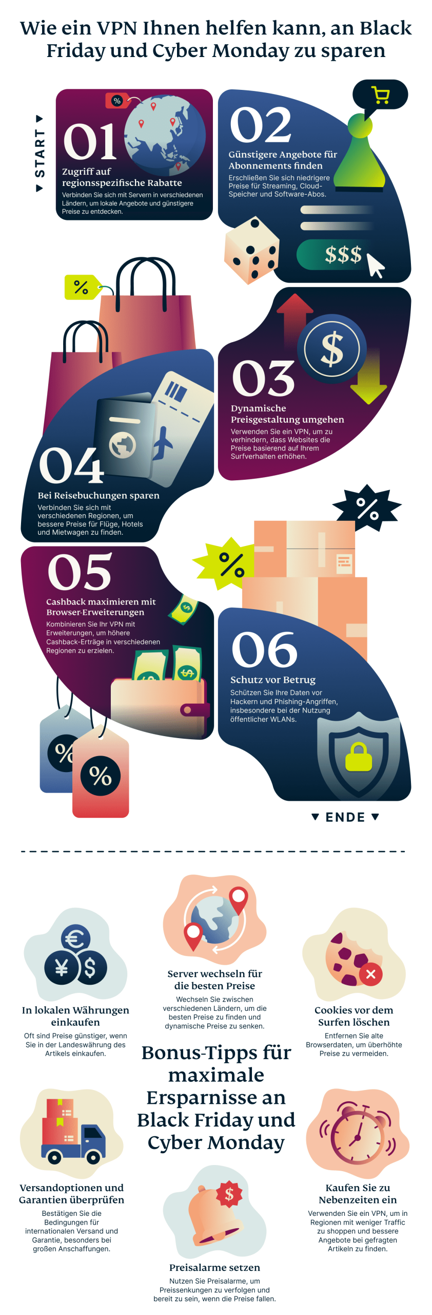 How A Vpn Can Help You Save On Black Friday And Cyber Monday 1 1 Scaled