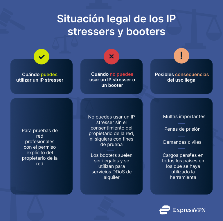 Infographic showing the legal status of IP stressers and booters.