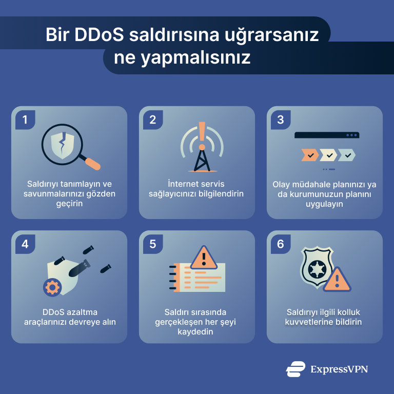 Infographic detailing steps to take if you suffer a DDoS attack.