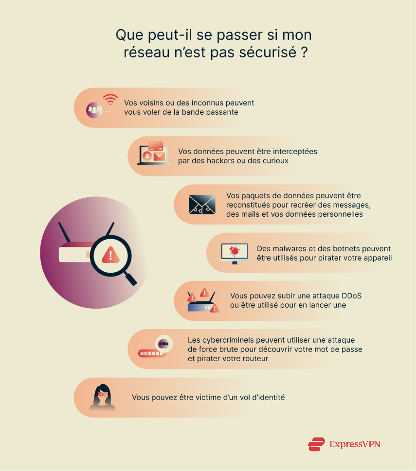 Illustration What Can Happen If I Leave My Network Unsecured 1 Scaled Fr