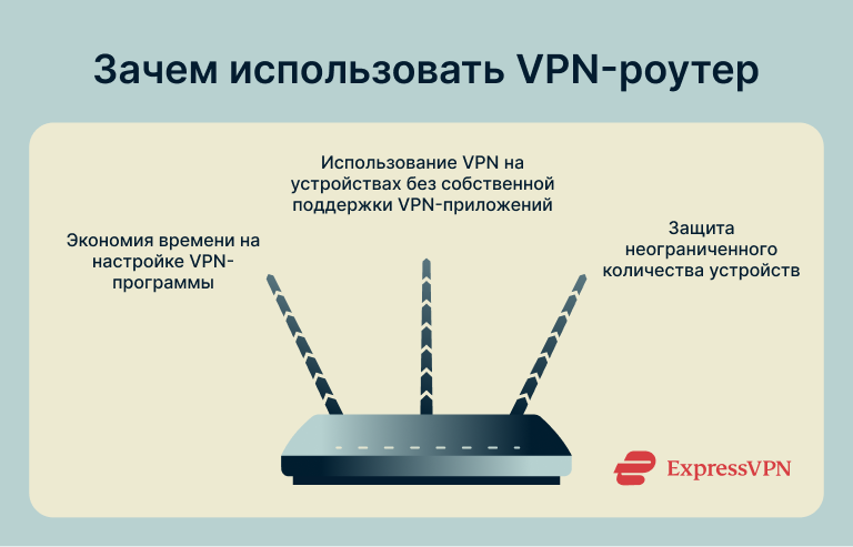 How To Install A Vpn On A Router Reasons To Use A Vpn Router 1