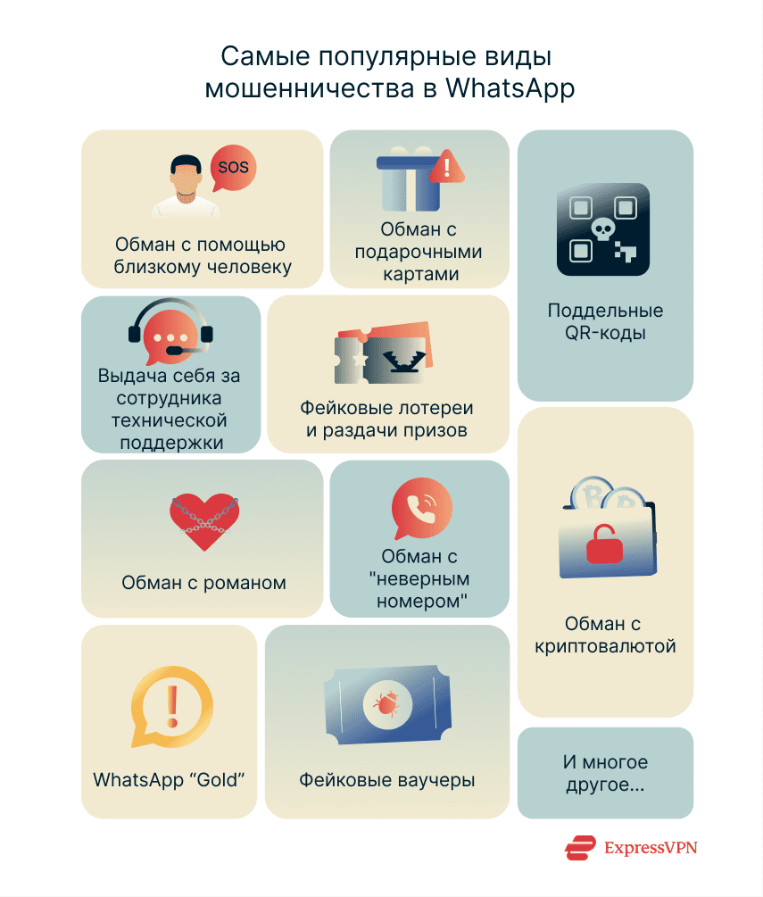 How To Recover A Hacked Whatsapp Account Ru 2