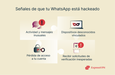 Illustration Signs That Your Whatsapp Was Hacked Es