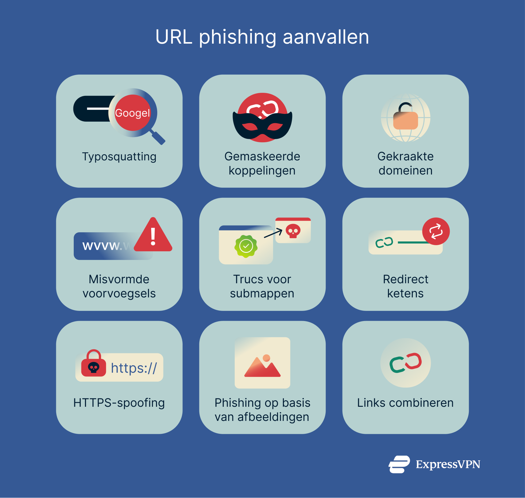 Illustration Url Phishing Attacks Nl