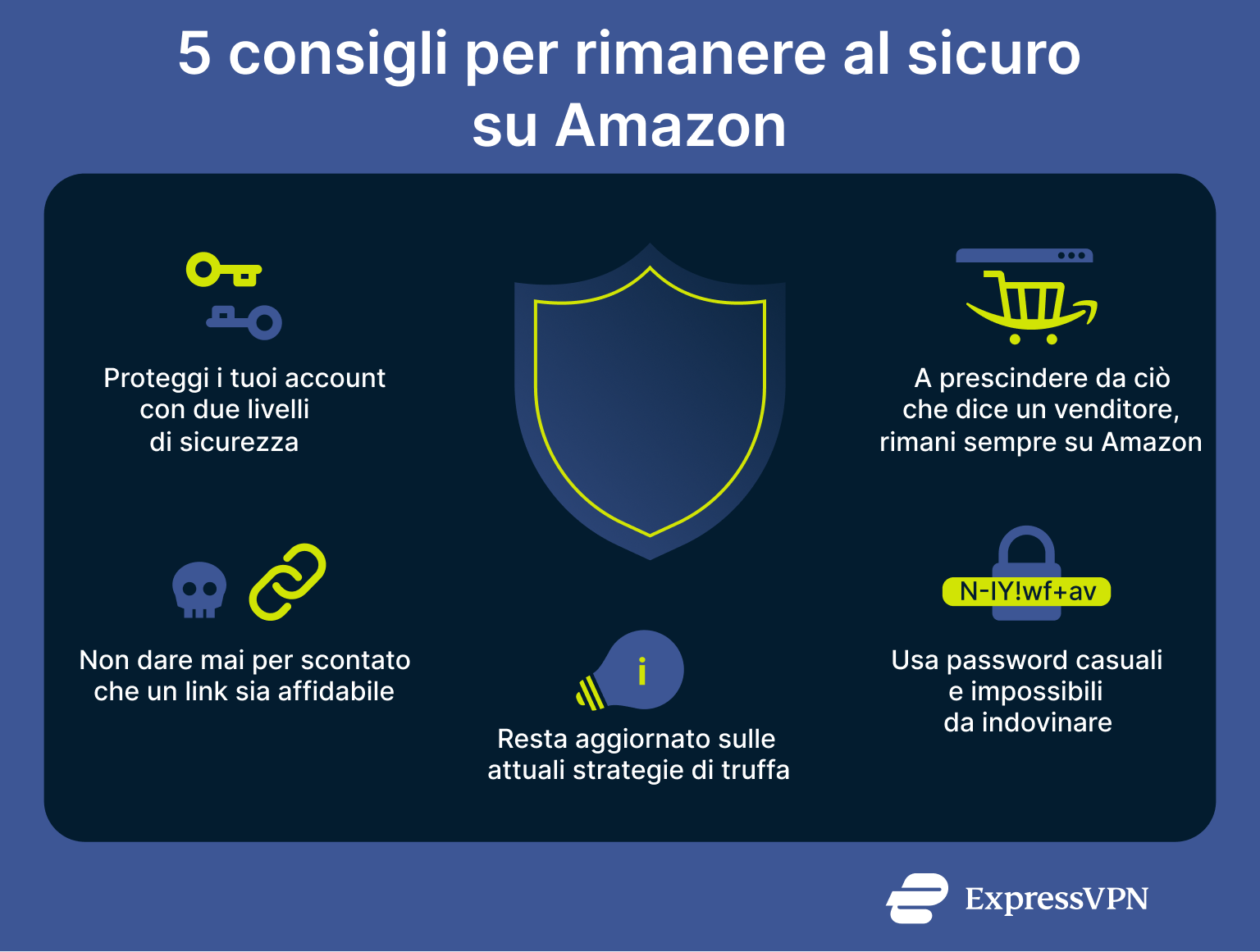 A list of 5 tips for avoiding falling victim to Amazon scams.