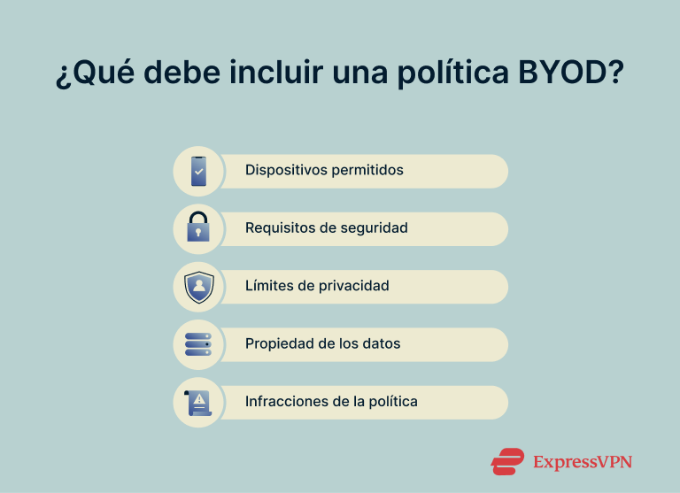 A checklist showing key BYOD policy elements.