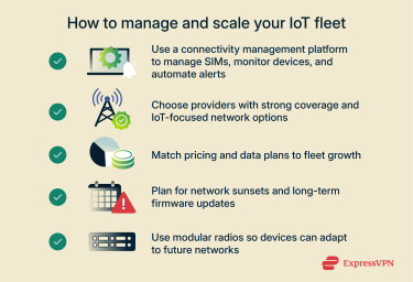 Visual showing ways to manage and scale your IoT fleet.