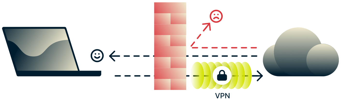 VPN 및 방화벽은 위험한 들어오는 인터넷 트래픽으로부터 장치를 보호하고 나가는 트래픽을 보호하고 보호합니다.