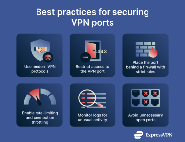 A list of 6 best practices for securing VPN ports.