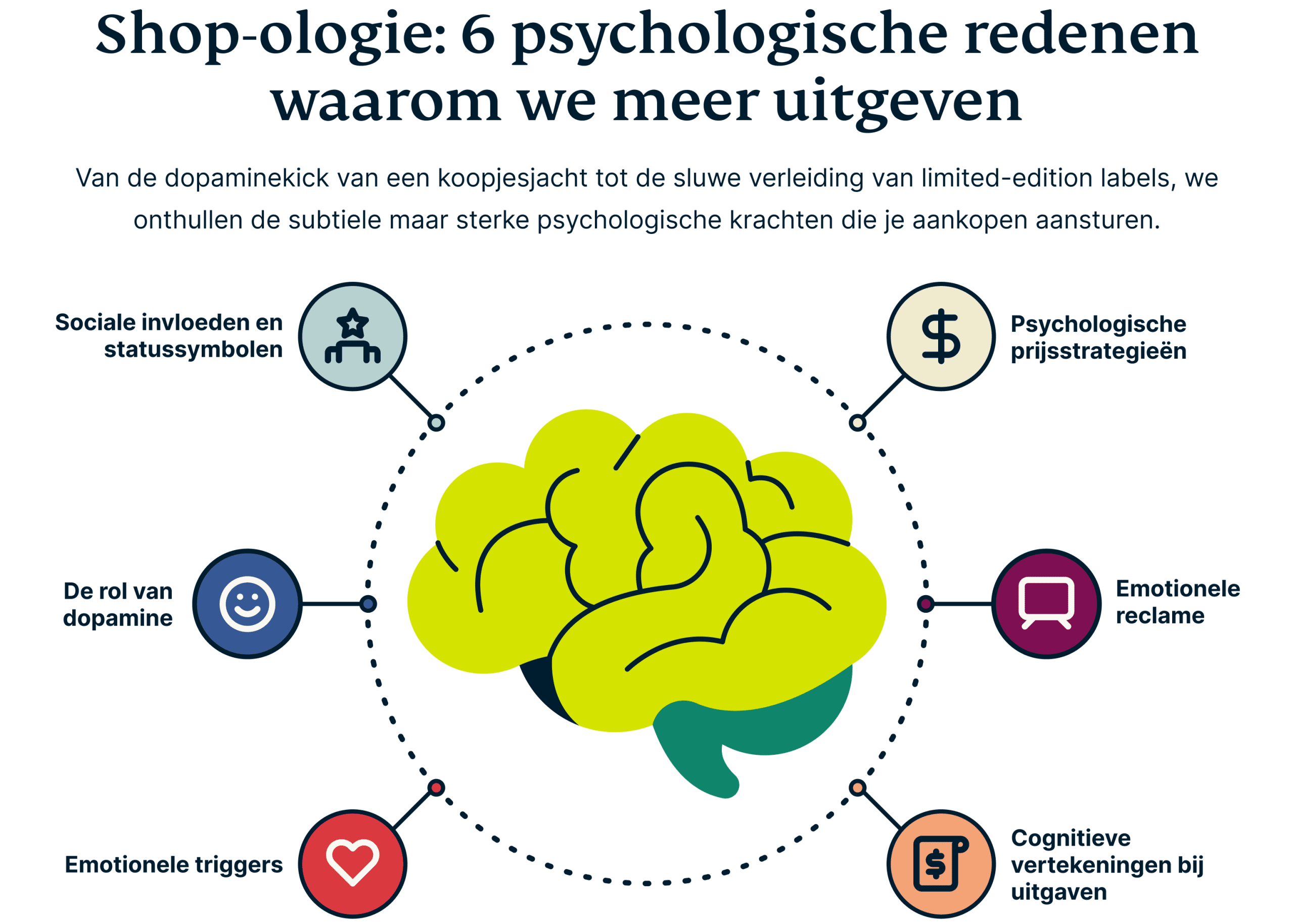 Psychologische redenen waarom we meer uitgeven